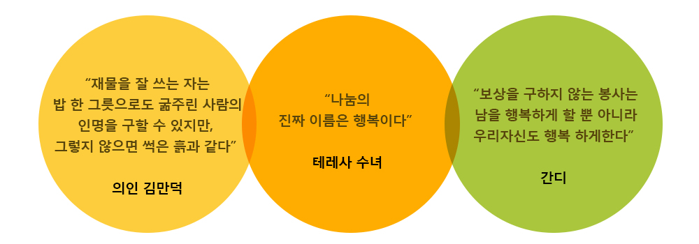 ³ª´®À̶õ